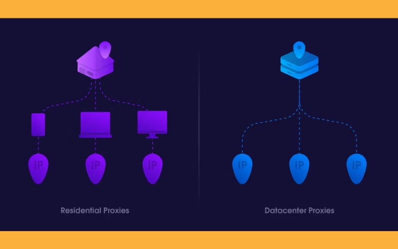 Differences between datacenter and residential proxies