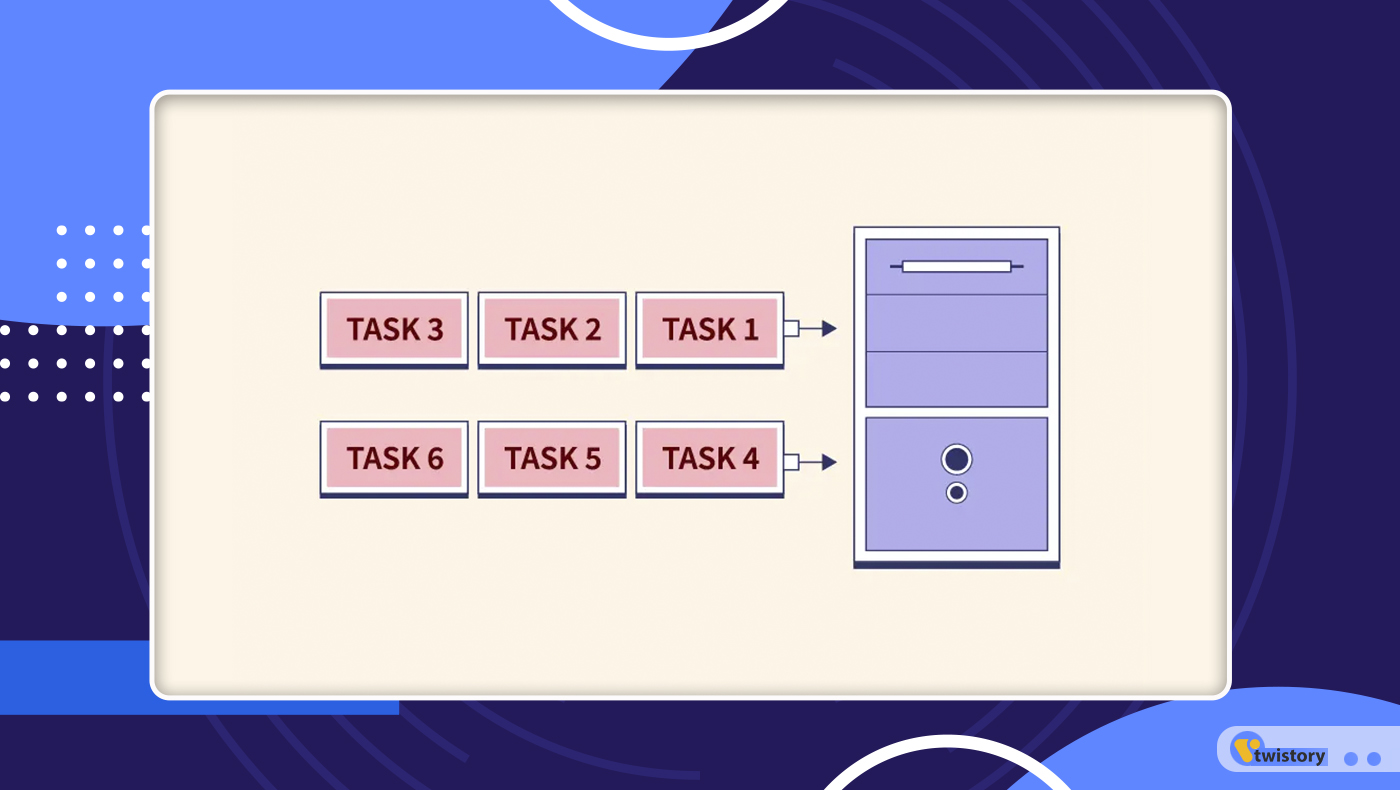 Concurrency