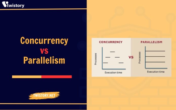 Concurrency vs Parallelism