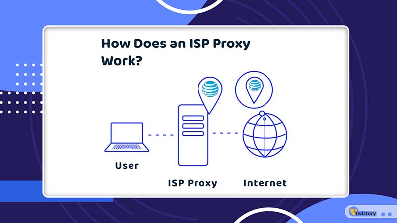 ISP Proxies