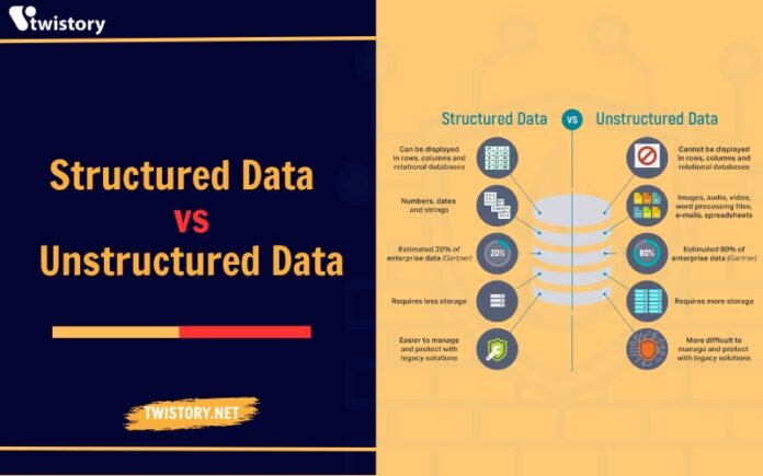 Structured vs Unstructured Data